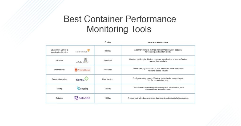 Best Container Monitoring Tools