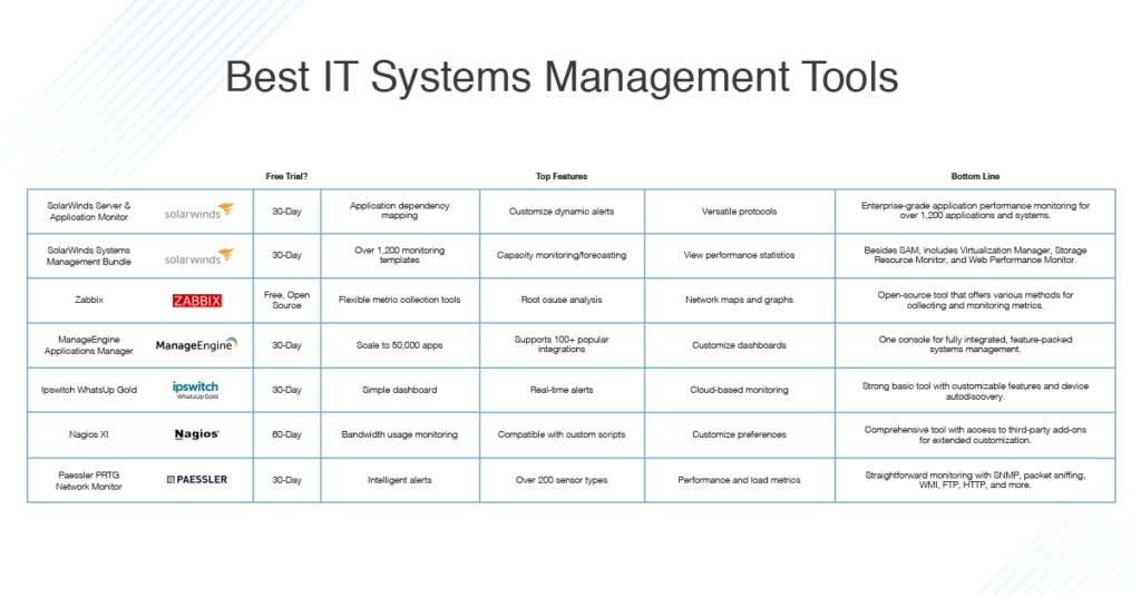 Best IT Management tools