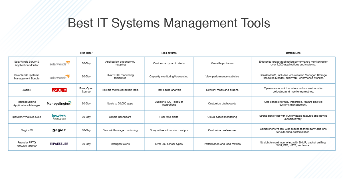 cloud based project management tools