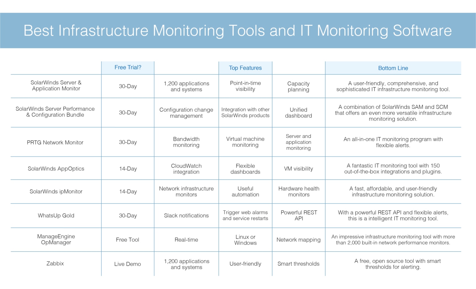 8 Best Infrastructure Monitoring Tools + IT Monitoring Guide DNSstuff