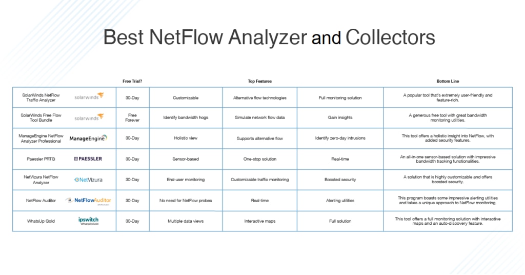 Best NetFlow Analyzers
