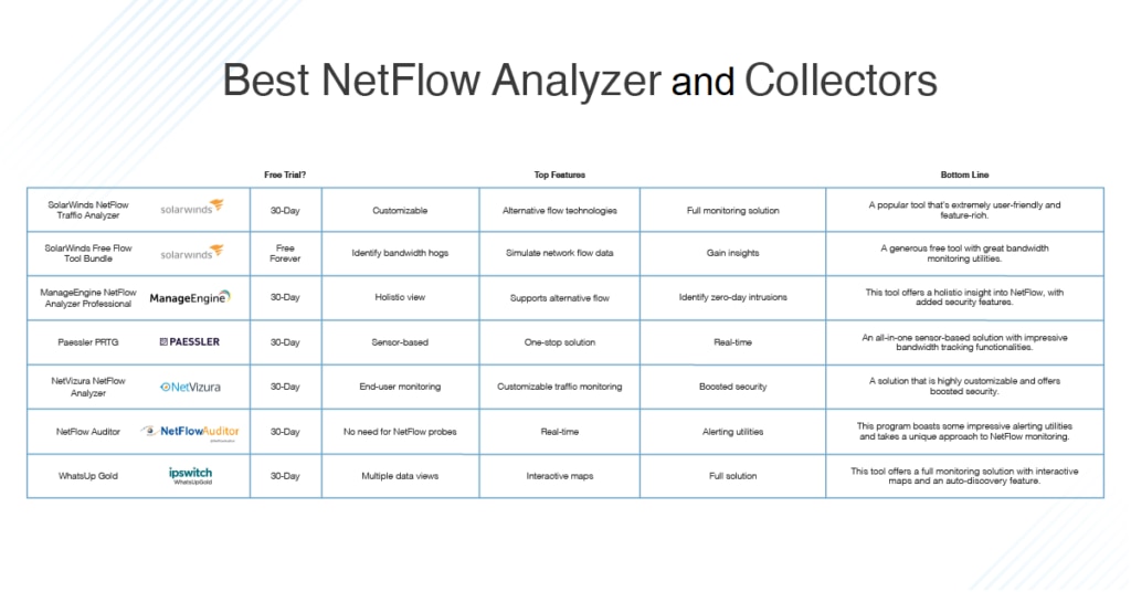 tractorsinfo.net Traffic Analytics, Ranking Stats & Tech Stack