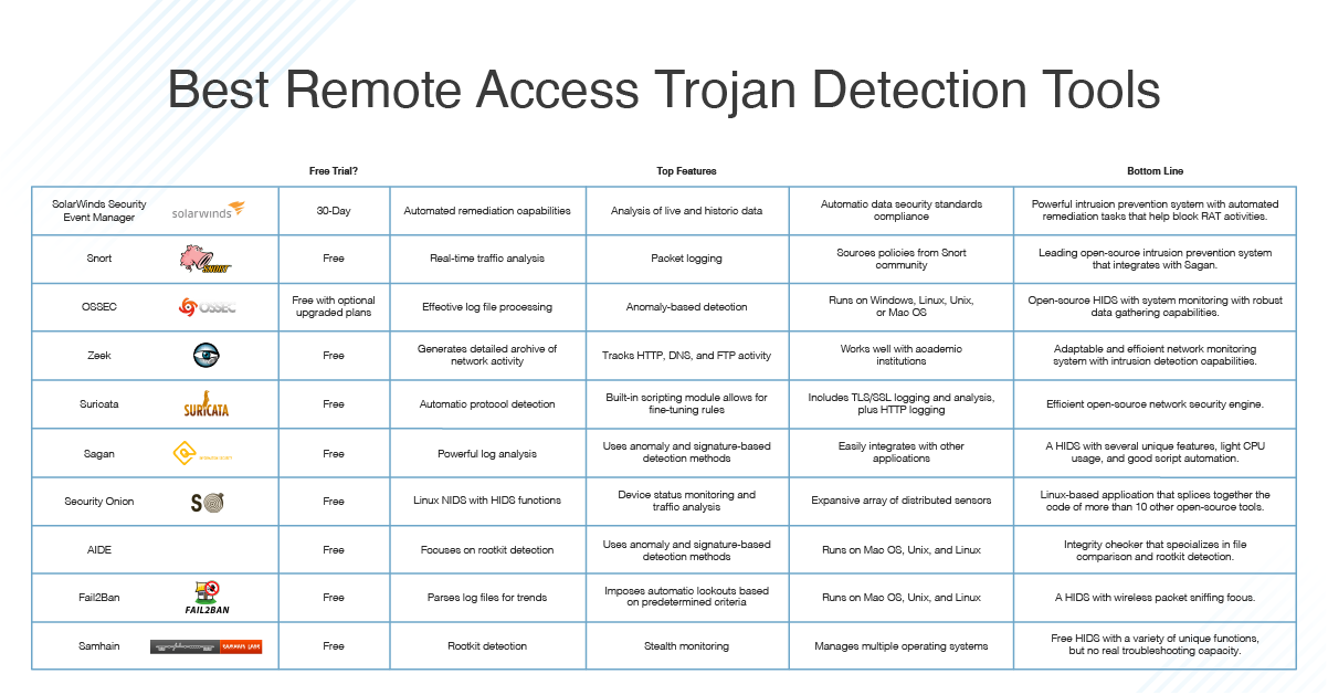 The Remote Access Trojan