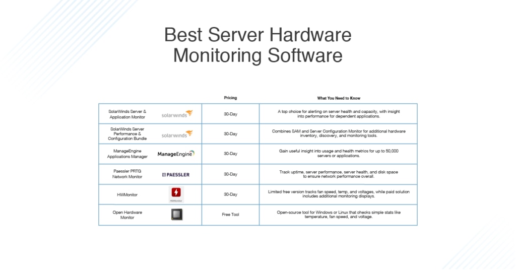 Best Server Hardware Monitoring Software