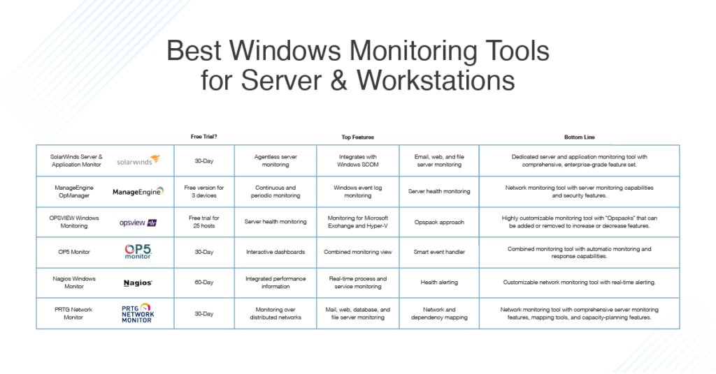 Best Windows Server Monitoring Tools