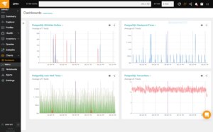 Best Database Performance Management Software - DNSStuff