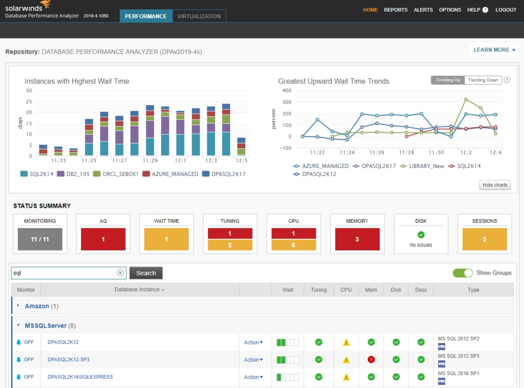 Database Performance Analyzer SolarWinds