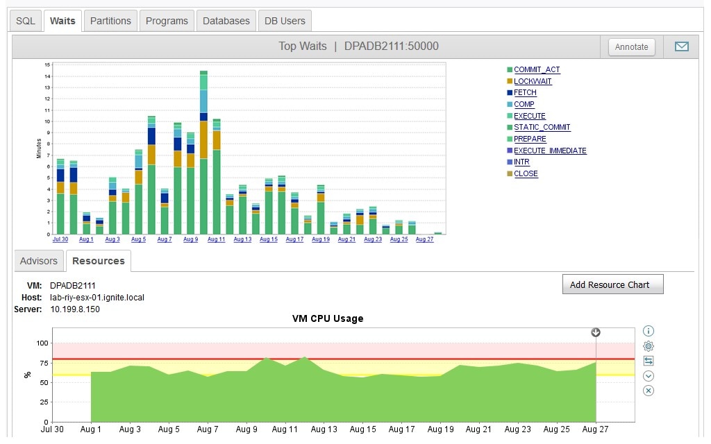 Database Performance Analyzer