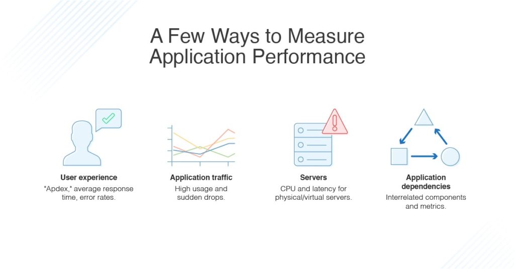 How to Measure Application Performance