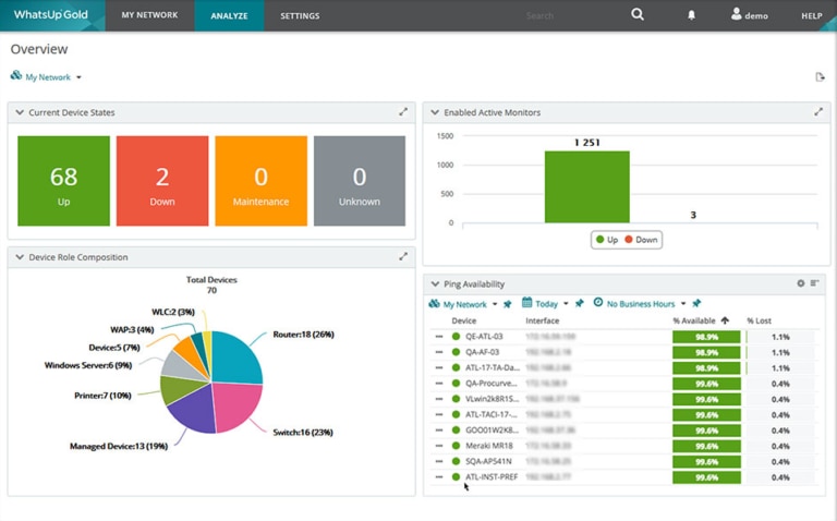 netflow analyzers netflow analyzers