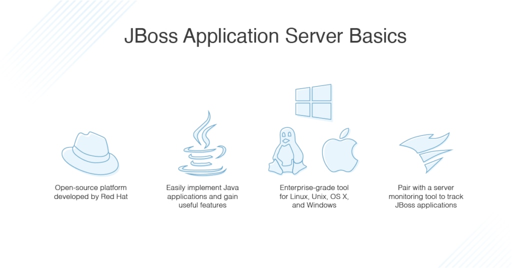 JBoss Application Server