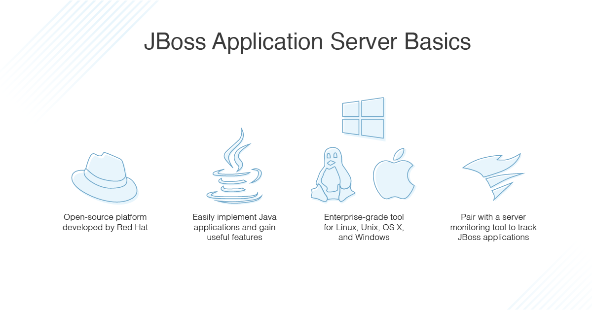 What Is a JBoss Application Server? Ultimate JBoss Tutorial DNSstuff