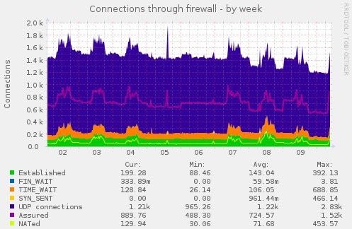 Munin