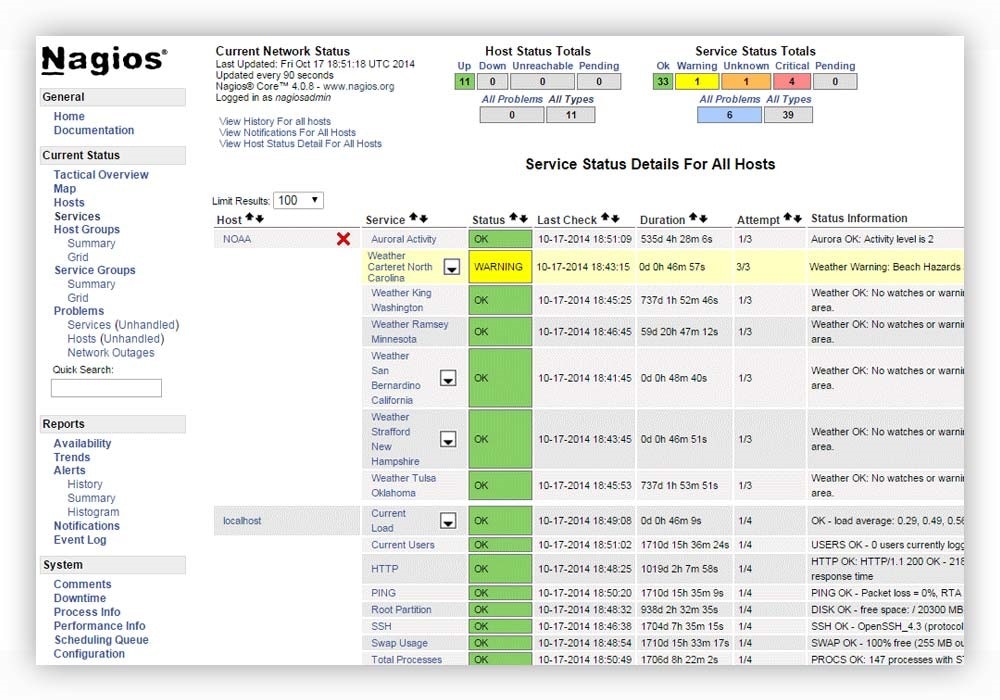 Nagios XI