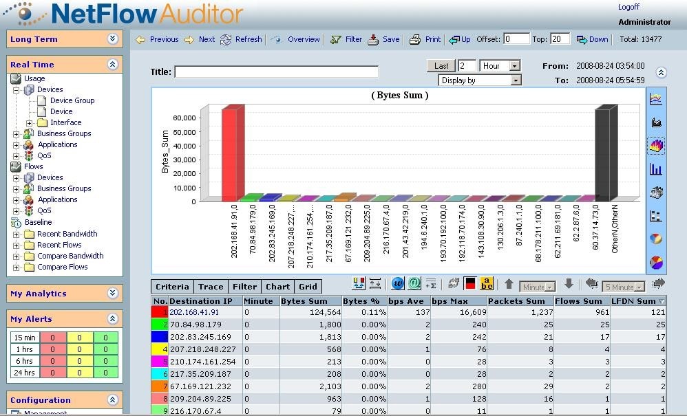 NetFlow Auditor