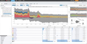 6 Best NetFlow Analyzers and Collectors - DNSstuff