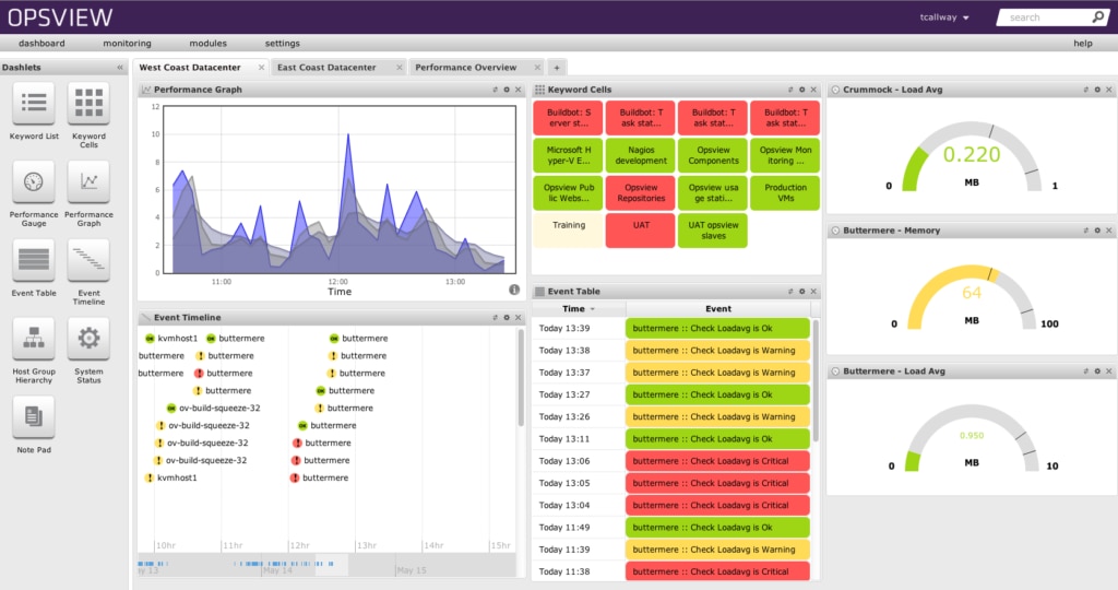 Opsview Monitor