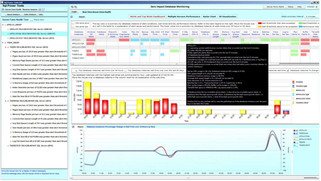 SQL power tools