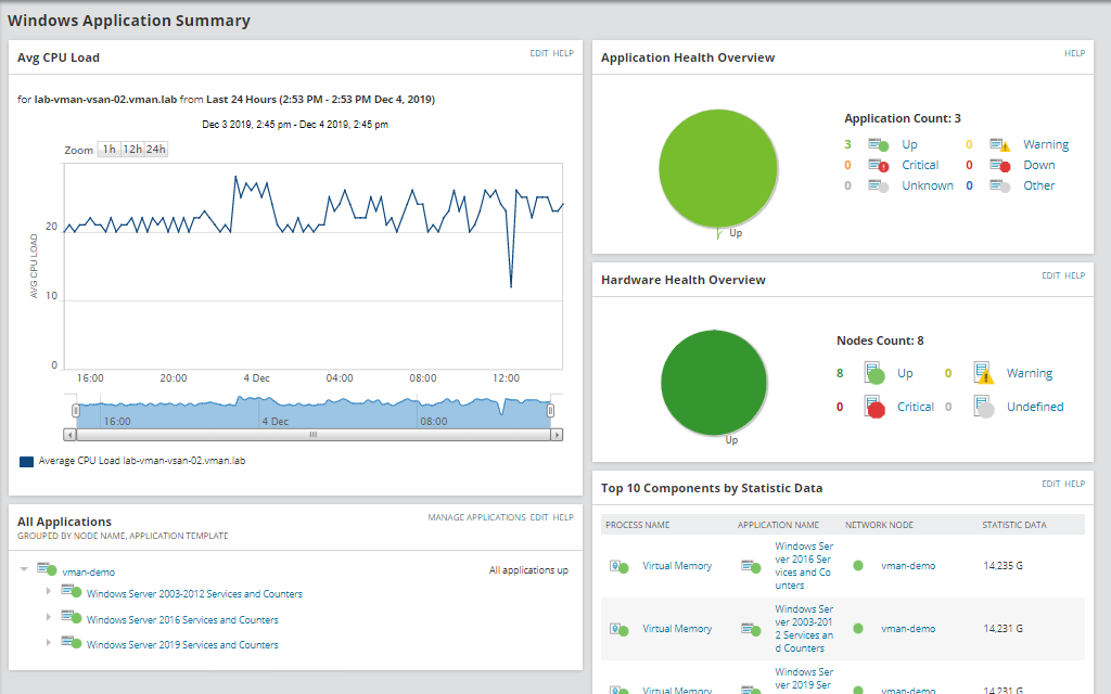 SolarWinds Server & Application Monitor