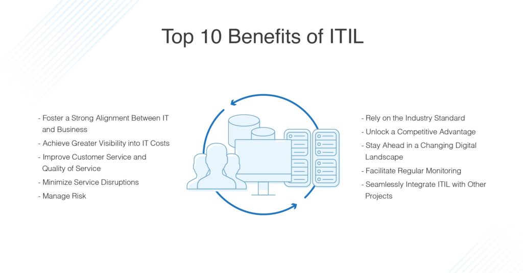 Top 10 ITIL Benefits