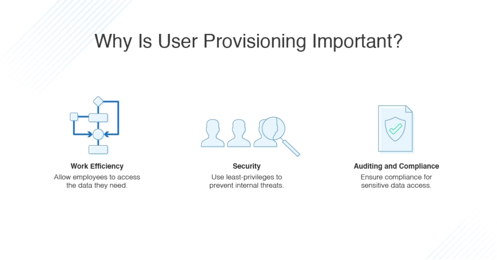 Why Is User Provisioning Important