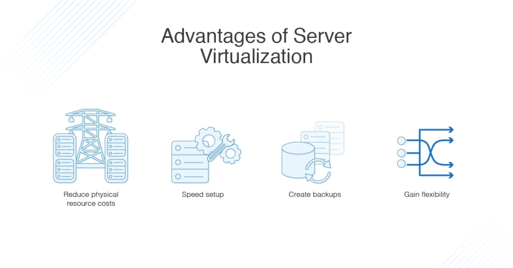 advantages of server virtualization