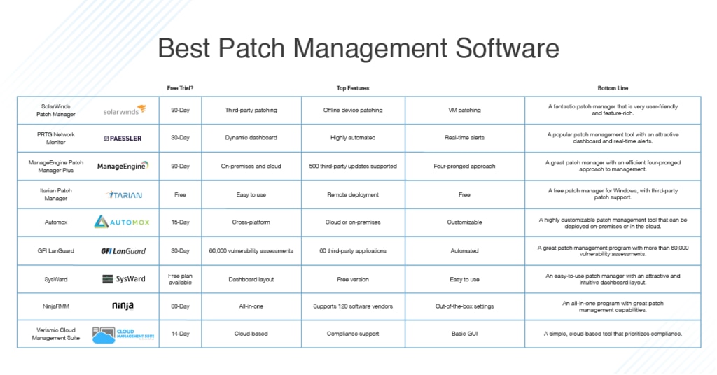 best patch management software