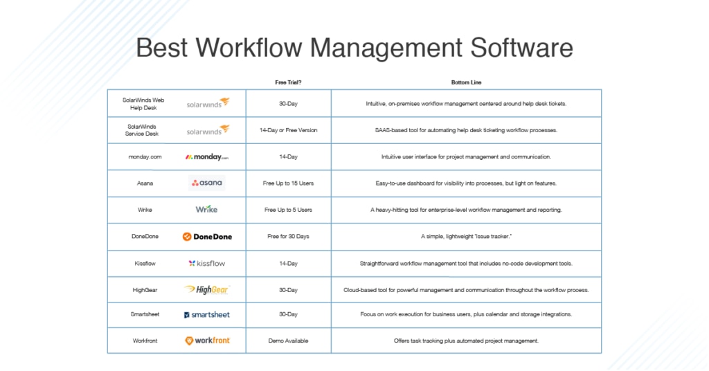 best workflow management software