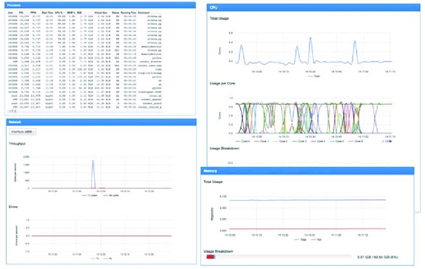 Best Container Performance Monitoring Tools DNSstuff Best Container Performance Monitoring Tools DNSstuff
