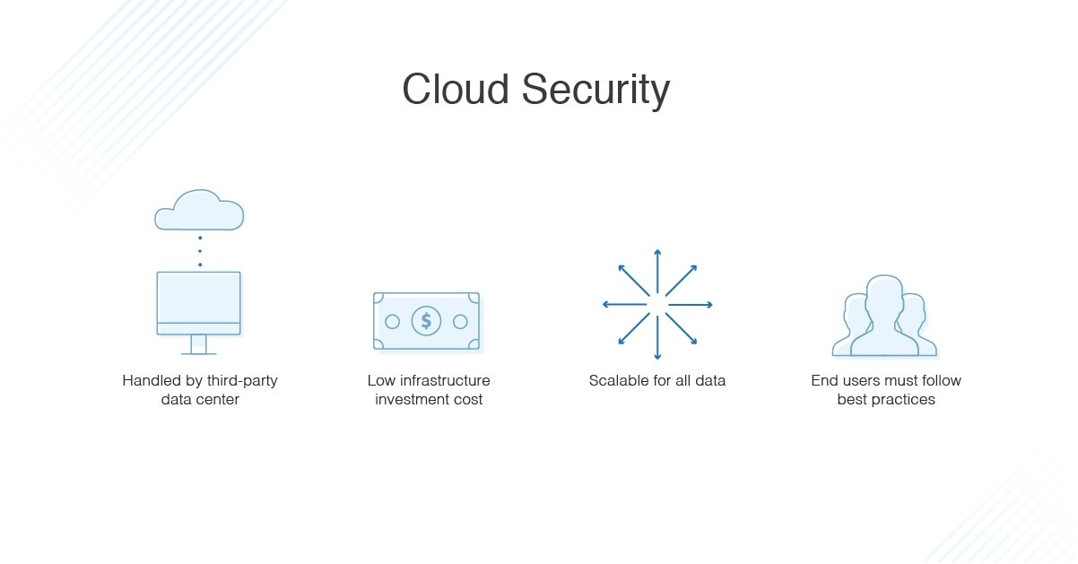 Cloud vs. OnPremises Security Comparison and Key Differences DNSstuff