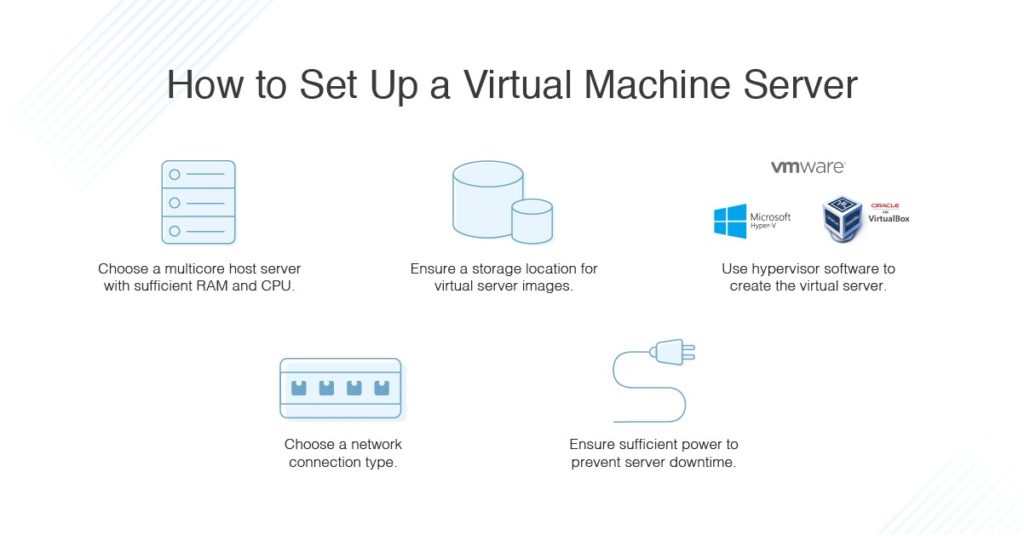 How to set up a virtual machine