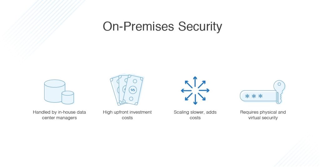 on-premises security
