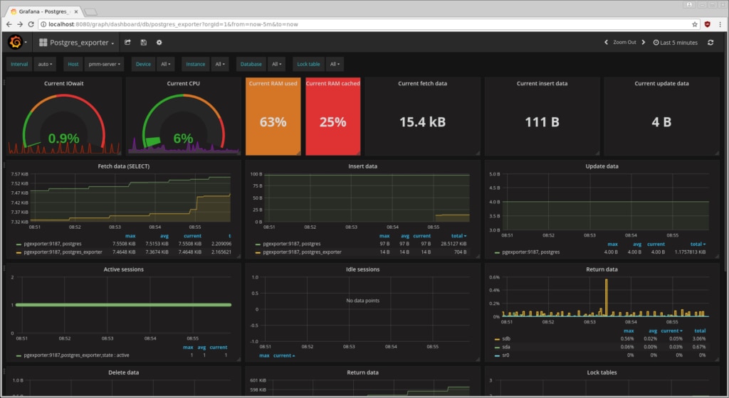 percona-pmm-postgres-working-Postgres_exporter