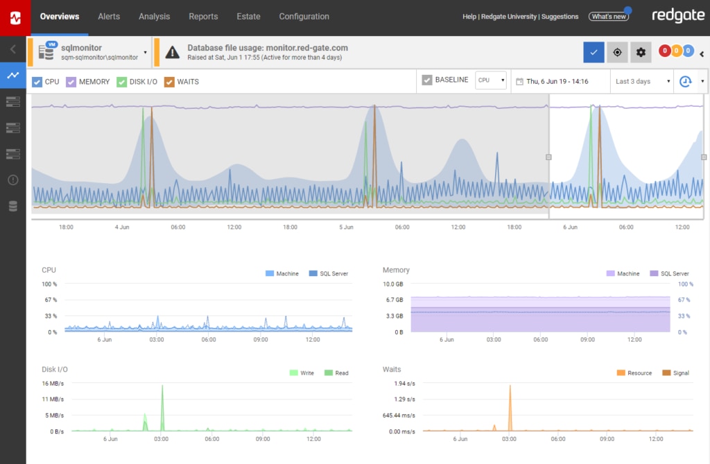 redgate-sql-monitor