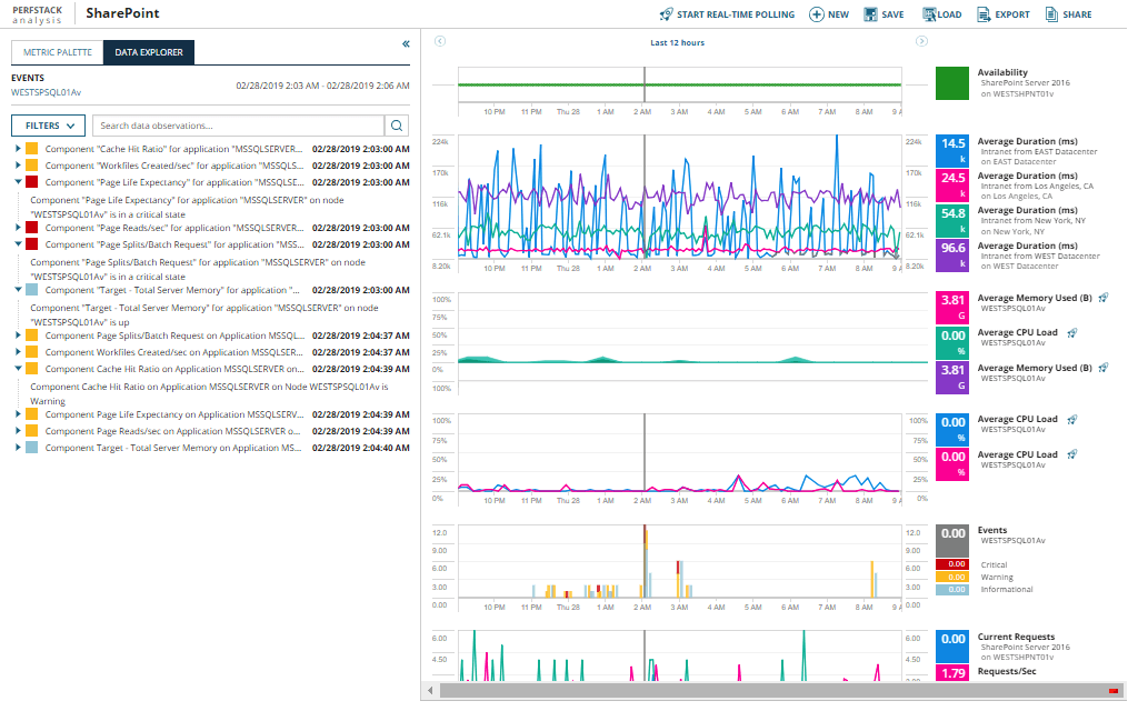 sam-perfstack_DNS