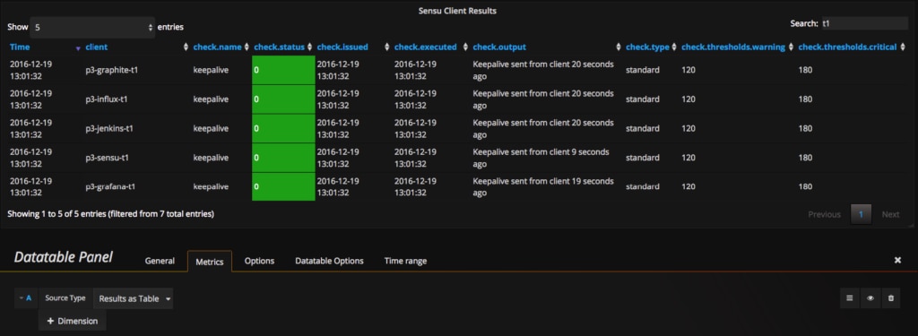 sensu-datasource-results-as-table