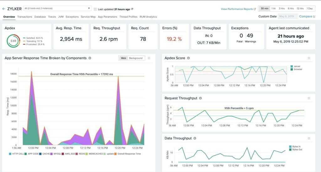 site24apm-dashboard