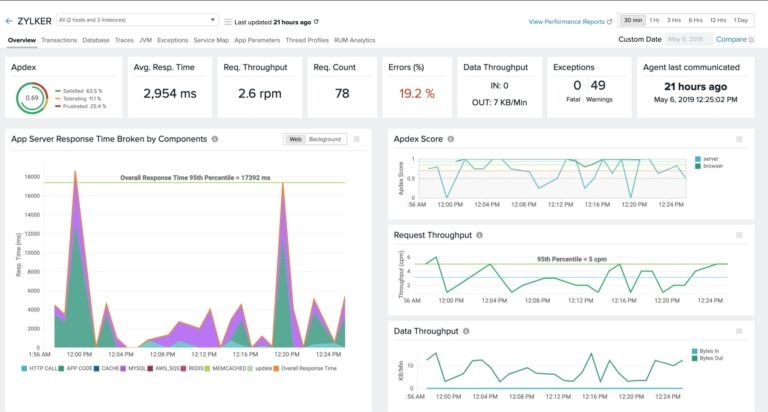 Best Application Performance Management Tools - DNSstuff