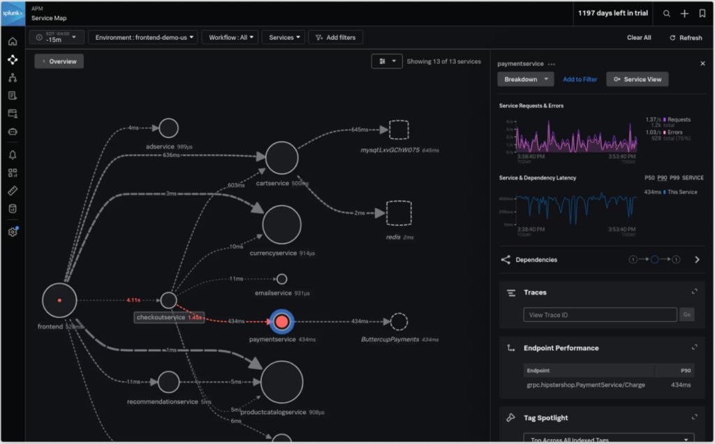 splunk observability cloud