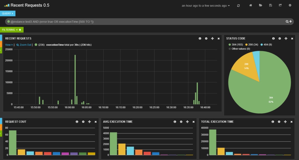 Stagemonitor