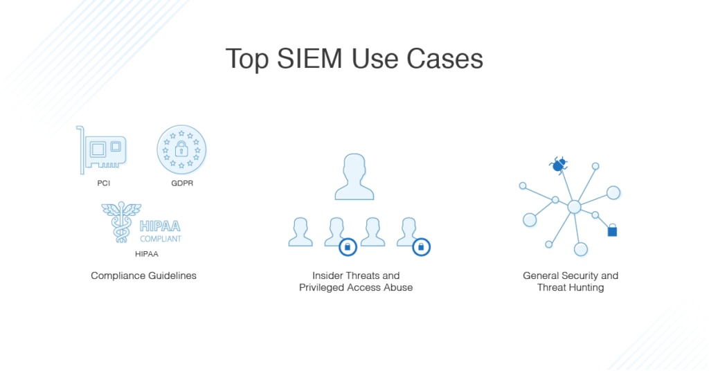 top SIEM use cases