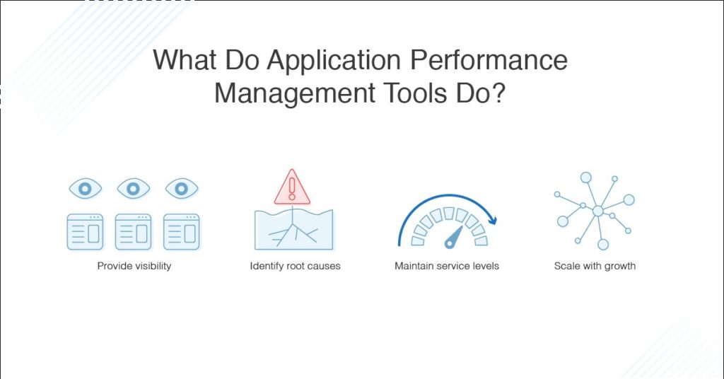 what do application performance management tools do