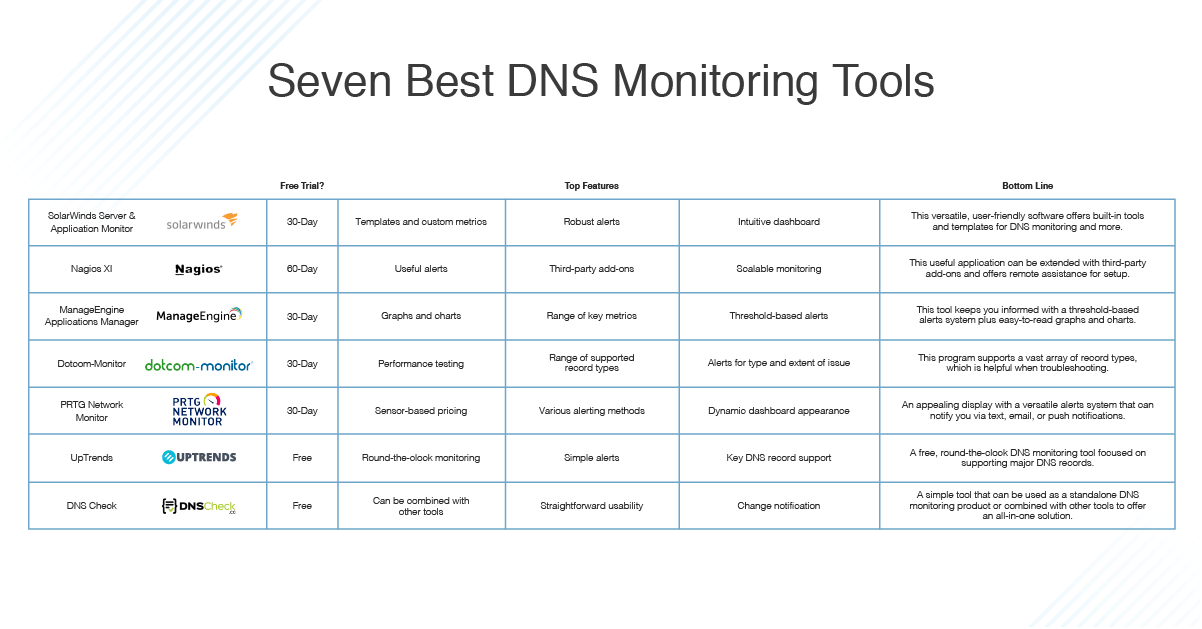 The 7 Best IP Address Trackers - DNSstuff