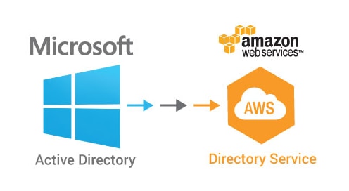 Amazon Web Services