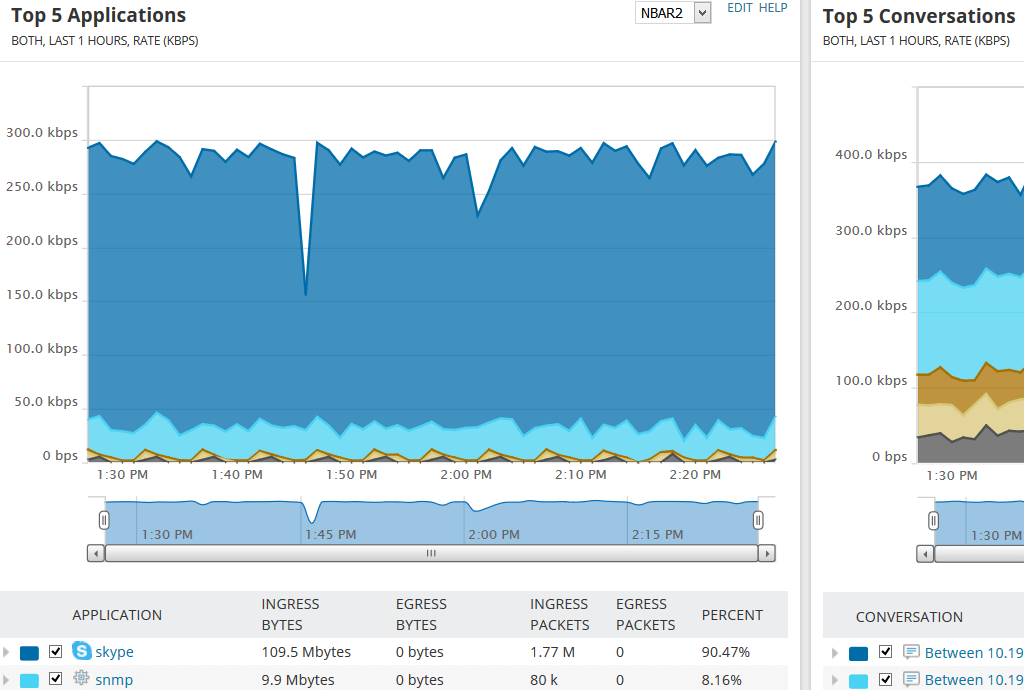 Bandwidth Monitoring NTA