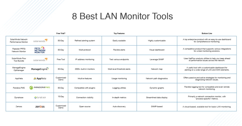 Best Lan Monitoring Software: Top Network Monitoring Solutions