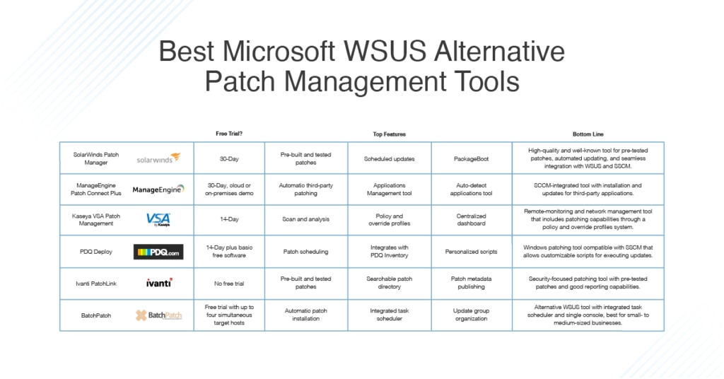 Windows Server Patch Management Software