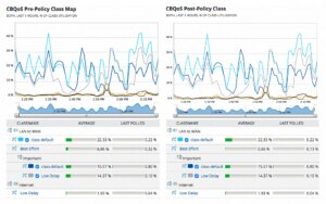 NetFlow Traffic Analyzer (NTA) Review - DNSstuff