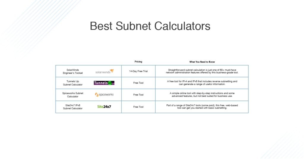 Best Subnet Calculators