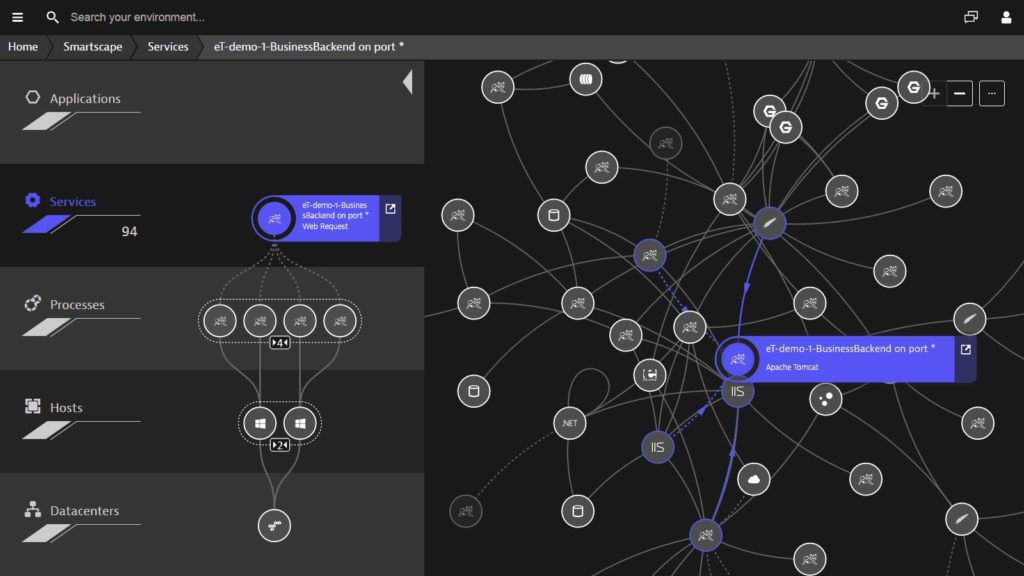 Dynatrace